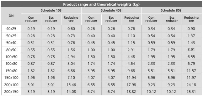 Weight Chart of Alloy C276 Pipe Fittings