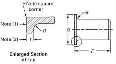 ASTM B366 UNS N06625 Stub End Dimensions
